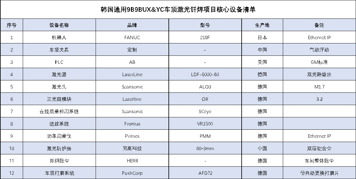 1584080638118168.png 韓國(guó)通用.png