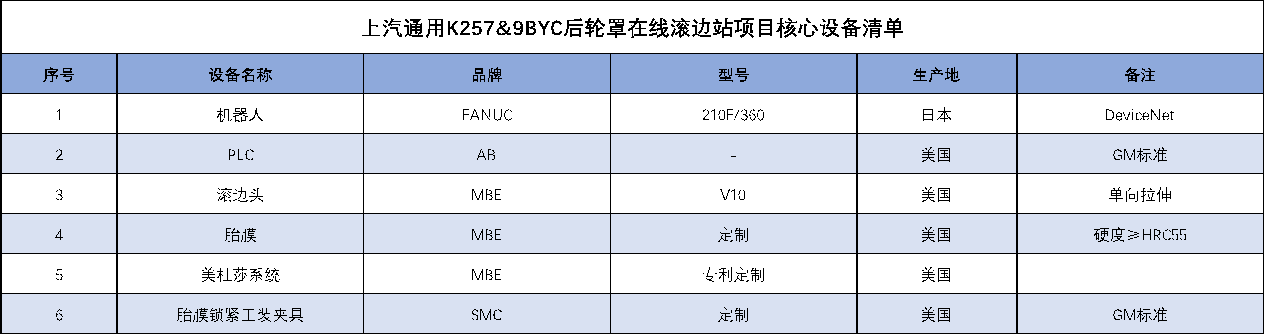 1584093896124656.png 上汽通用后罩.png